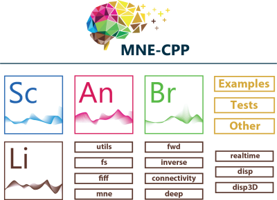 MNE-CPP design less color.png