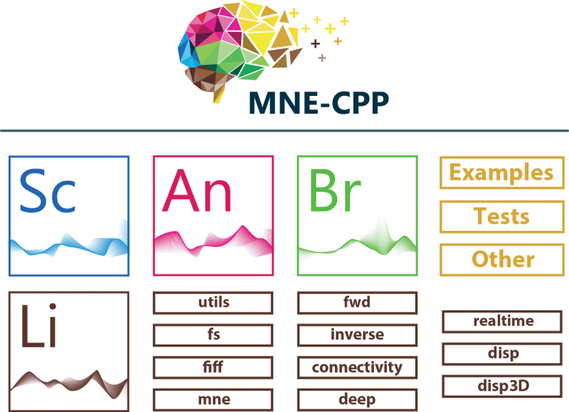 File:MNE-CPP design less color.png